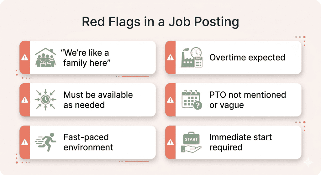 A clean, professional infographic titled "Red Flags in a Job Posting" on a light off-white background. It presents six warn-ing signs arranged in a balanced two-column grid. Each item is inside a white rounded rectangle card featuring a thick coral-colored accent border on the left side and a small sage-green relevant icon.